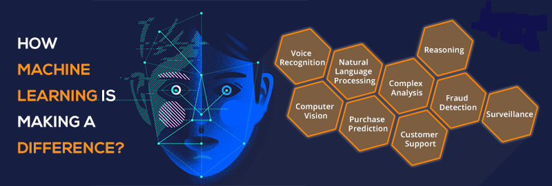 Machine Learning Institute in Patna