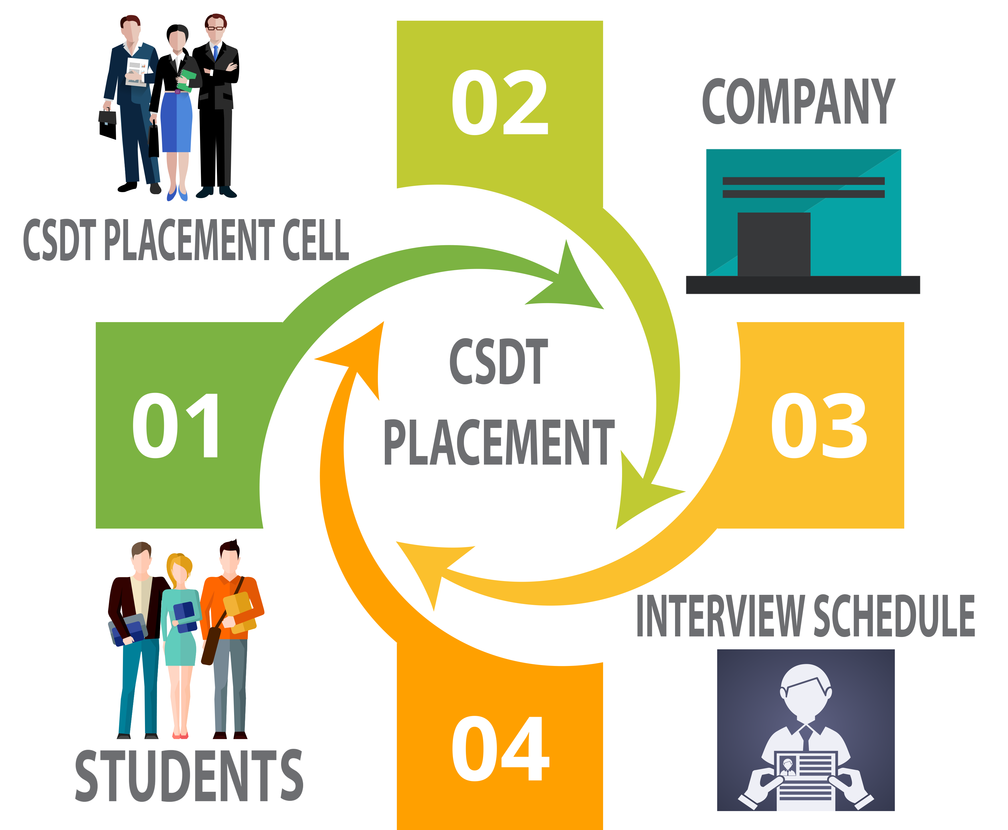 Internship Program